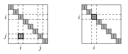 matice elementarnich uprav