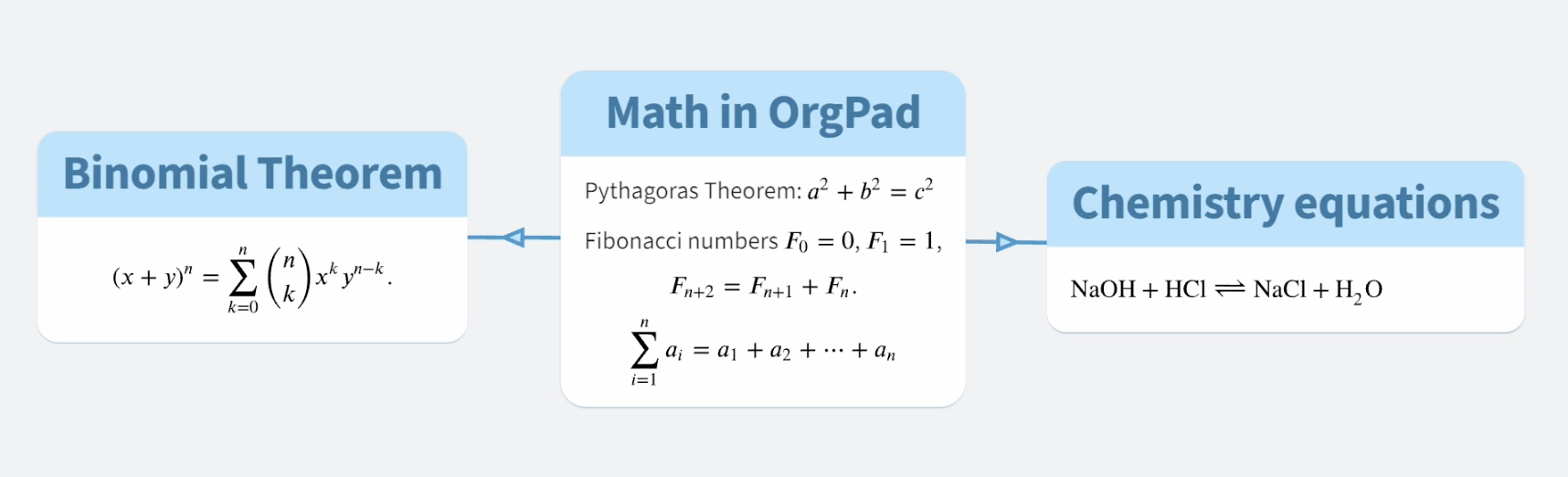 Three cells with some math and chemistry