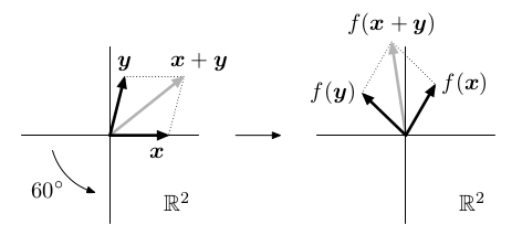 linearni zobrazeni rotace