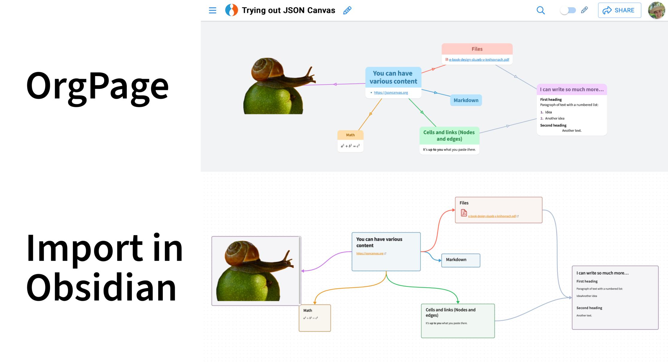 An OrgPage and its import into Obsidian