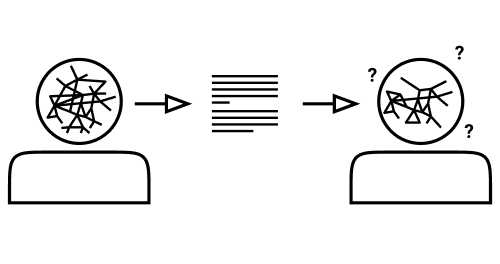 data-transfere-with-questionmarks