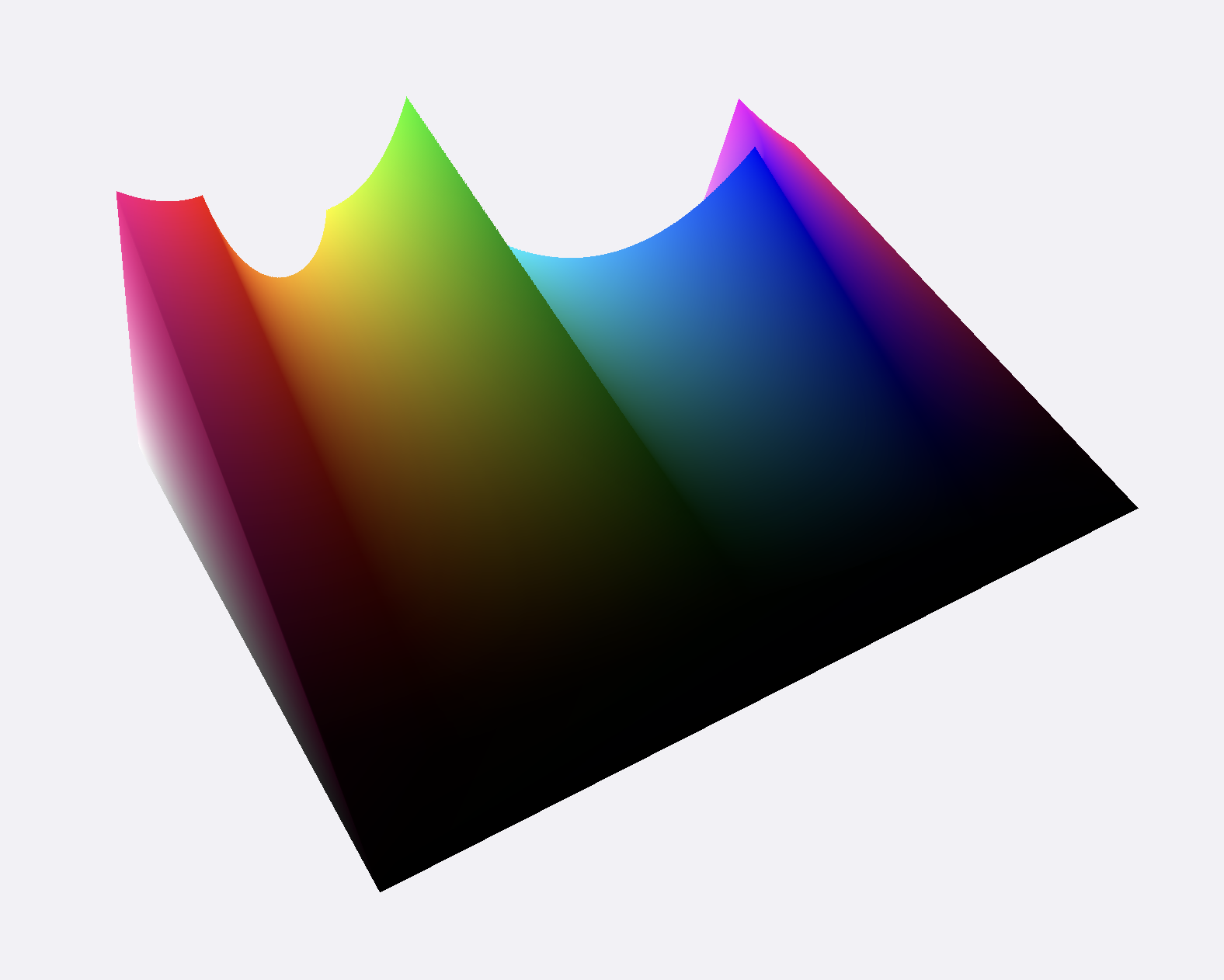 okLCH color space in 3D