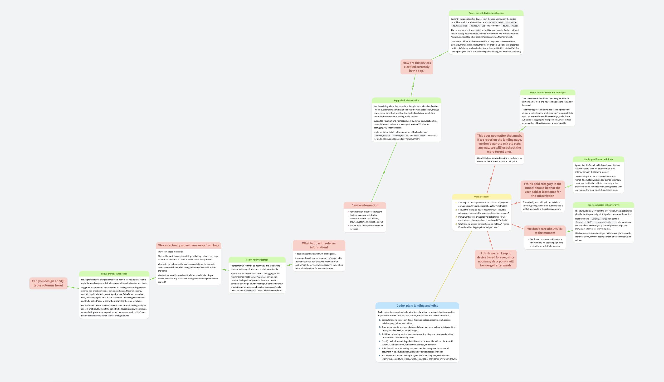 Non-linear chat with Codex in OrgPad
