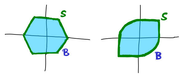 skalarni soucin normy mimo normu