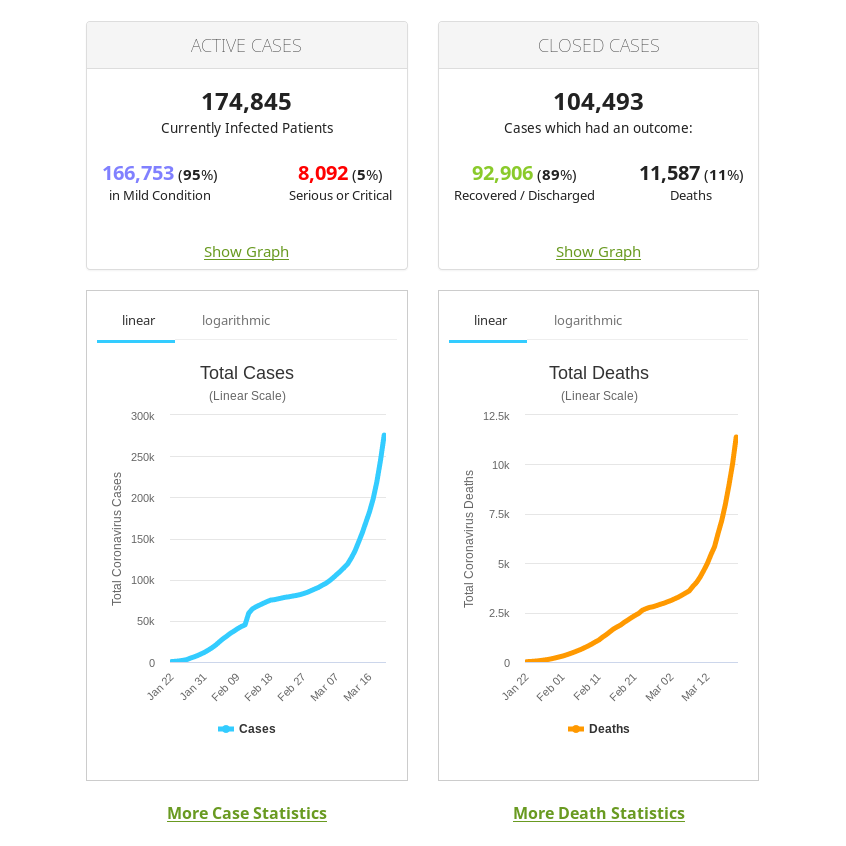 Coronavirus-Worldometer-2020-03-21