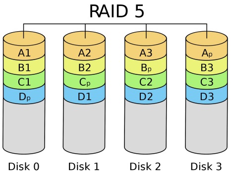 RAID 5 raid-5