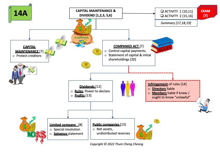 2022-Omega-F4(14A)-Overviews