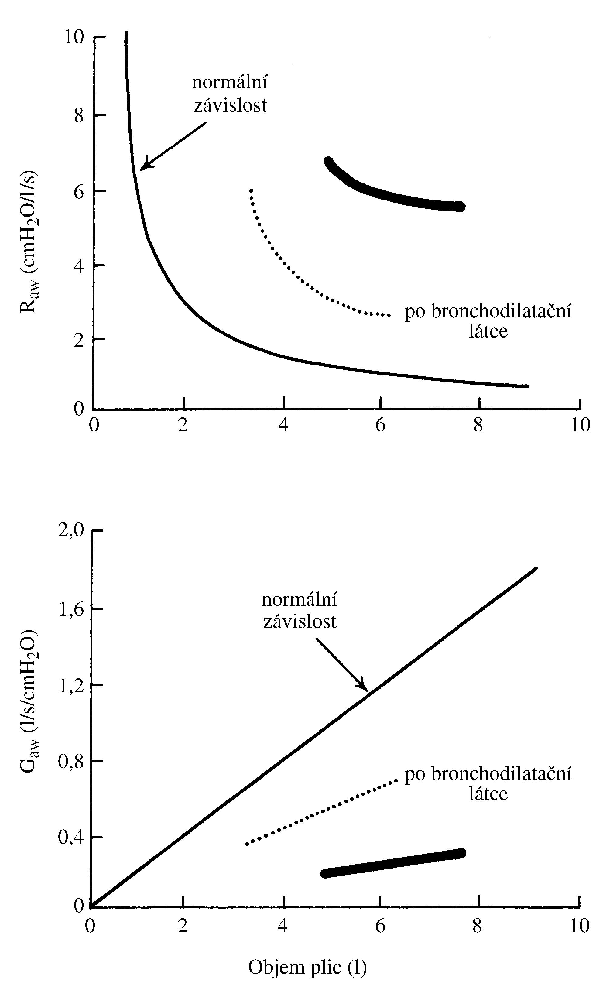2021 Patologicka fyzio 1 Page 334 Image 0001