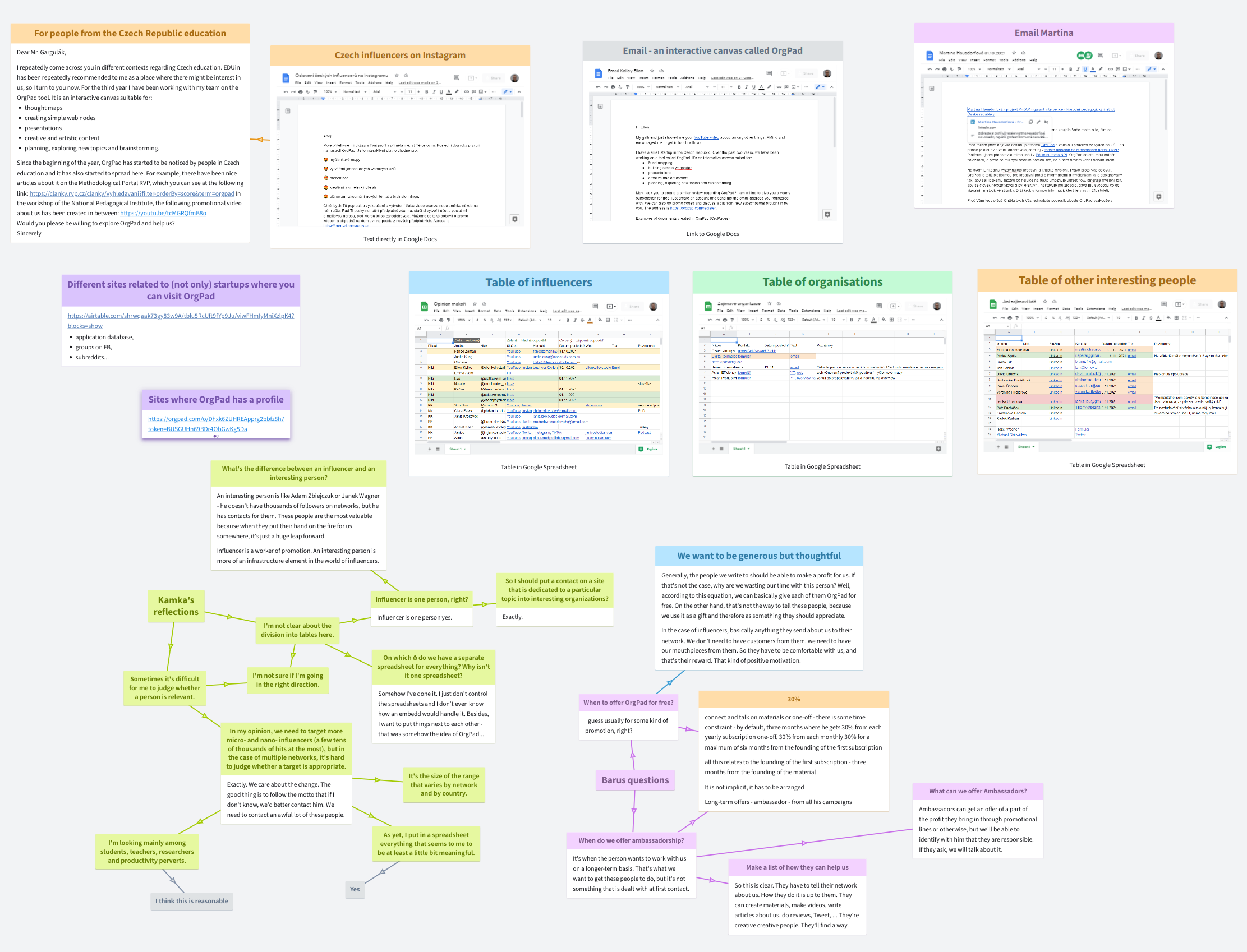 business-podnikatelé