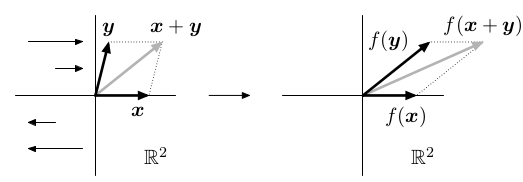 linearni zobrazeni zkoseni