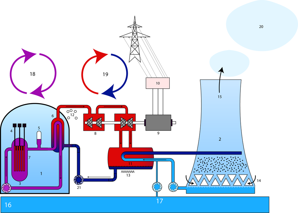 1024px-Nuclear power plant-pressurized water reactor-PWR