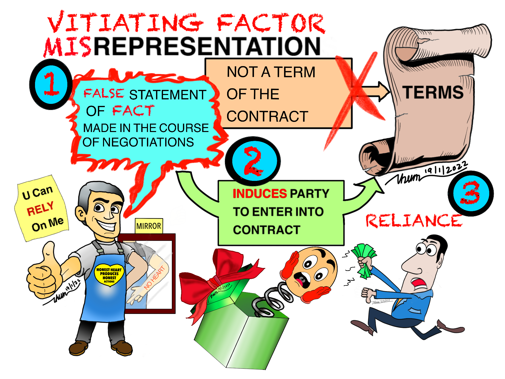 Topic6-VF-MisRepElements