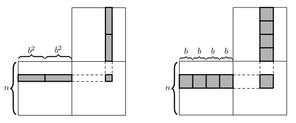 matice blokove nasobeni