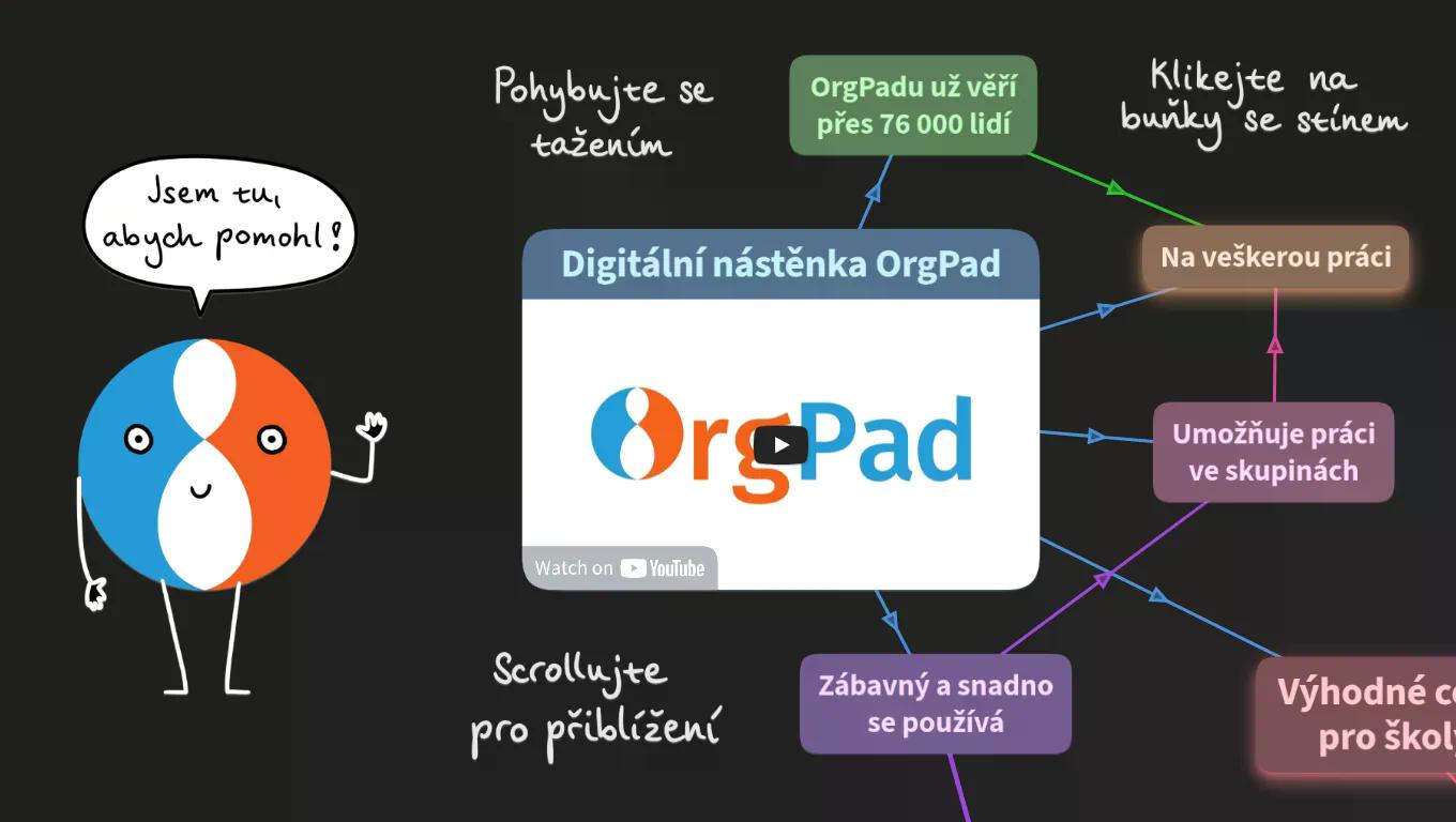 Úvodní stránka OrgPadu ve tmavém režimu