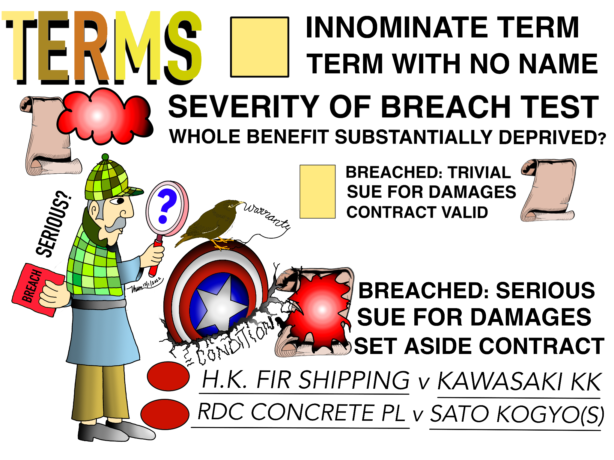 Topic05InnominateTerms