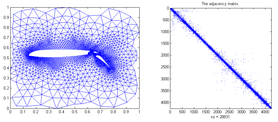 analyza linearnich systemu