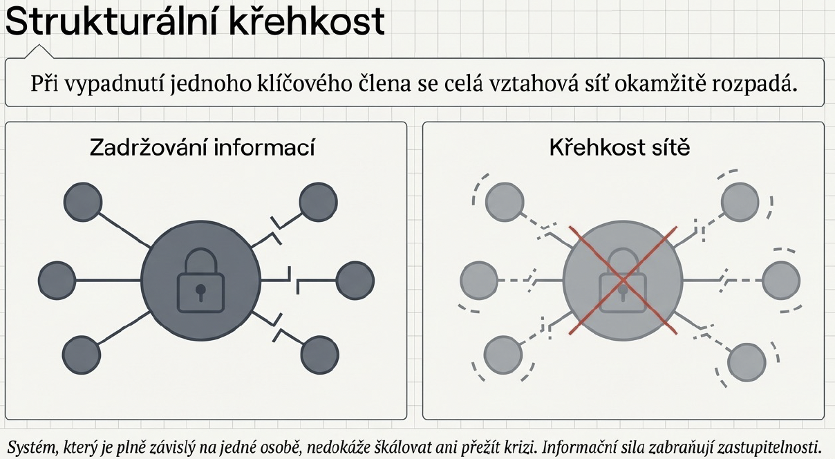 Snímek obrazovky 2026-05-16 v 19.02.34