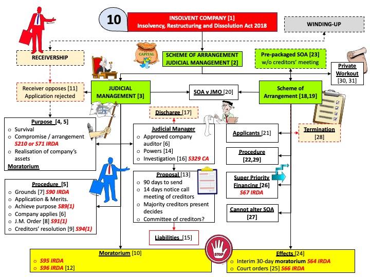 10(V02)RMIT LAW2629 Overviews