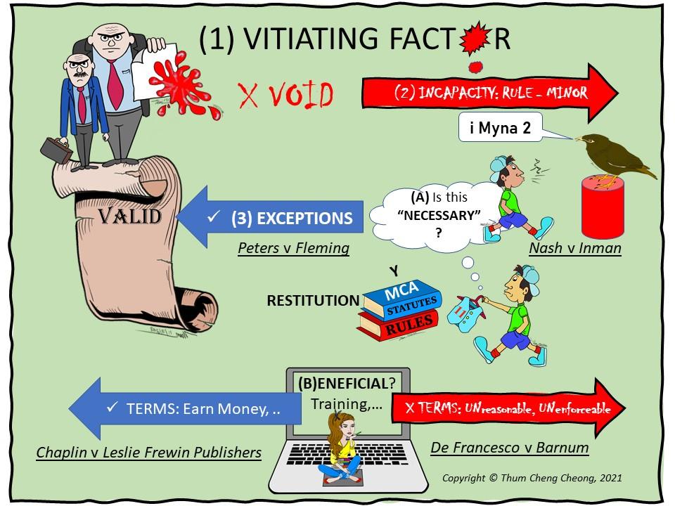 SIMGE-BizLaw-L06-Oct2021-Incapacity02