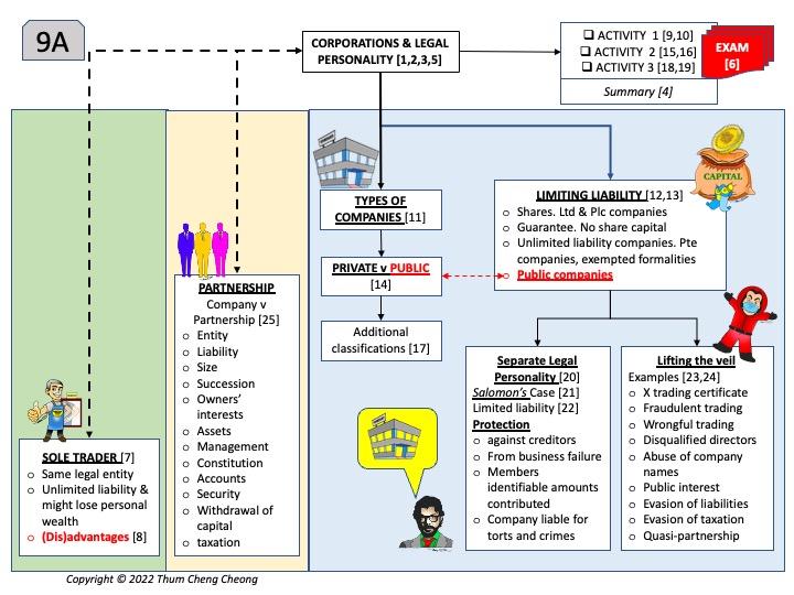 2022-Omega-F4(9A)-Overviews