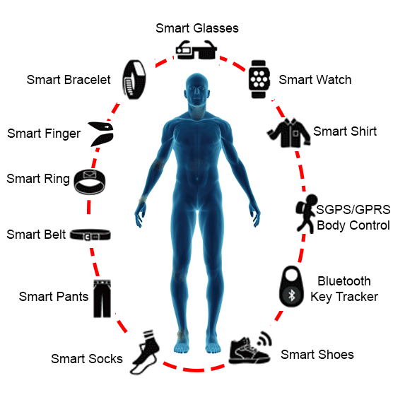 Different-types-of-wearable-technology