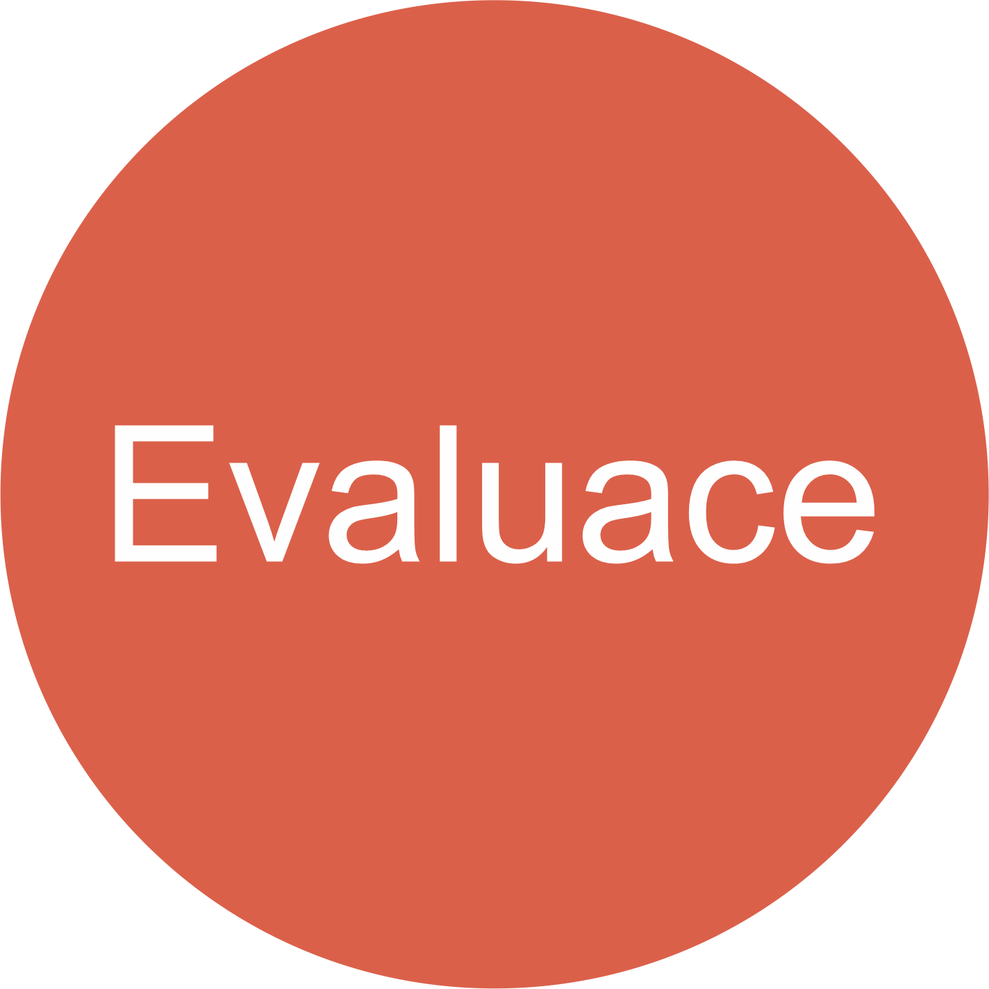 NPI ORGPAD bunka planovani skoly evaluace