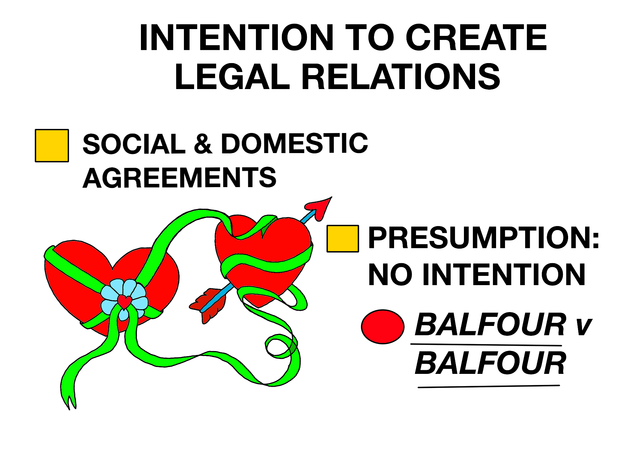 IntentionSocialDomestic