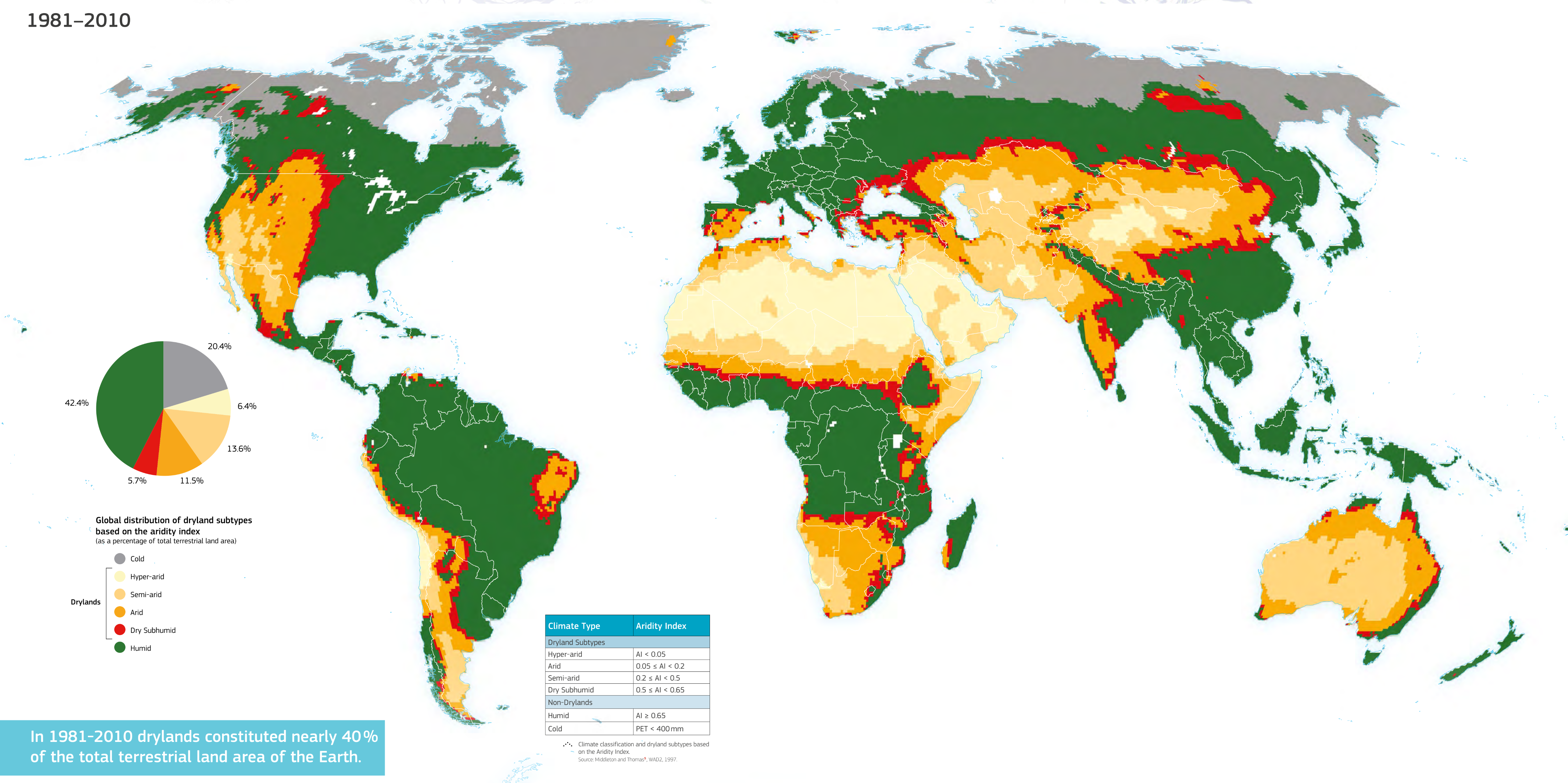 Global distribution of dryland subtypes based on the aridity index