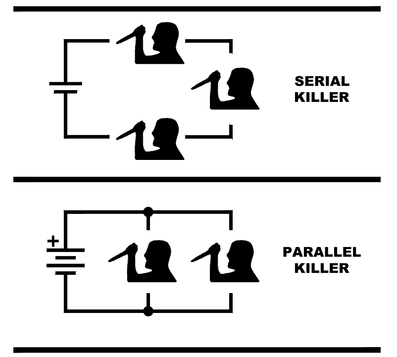 serial vs paralel