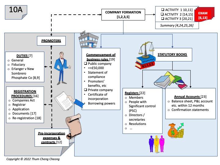 2022-Omega-F4(10A)-Overviews