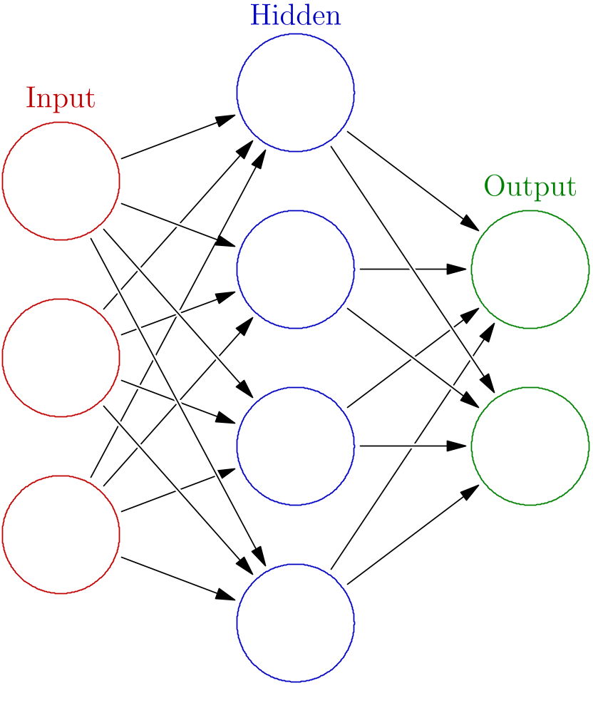 Colored neural network