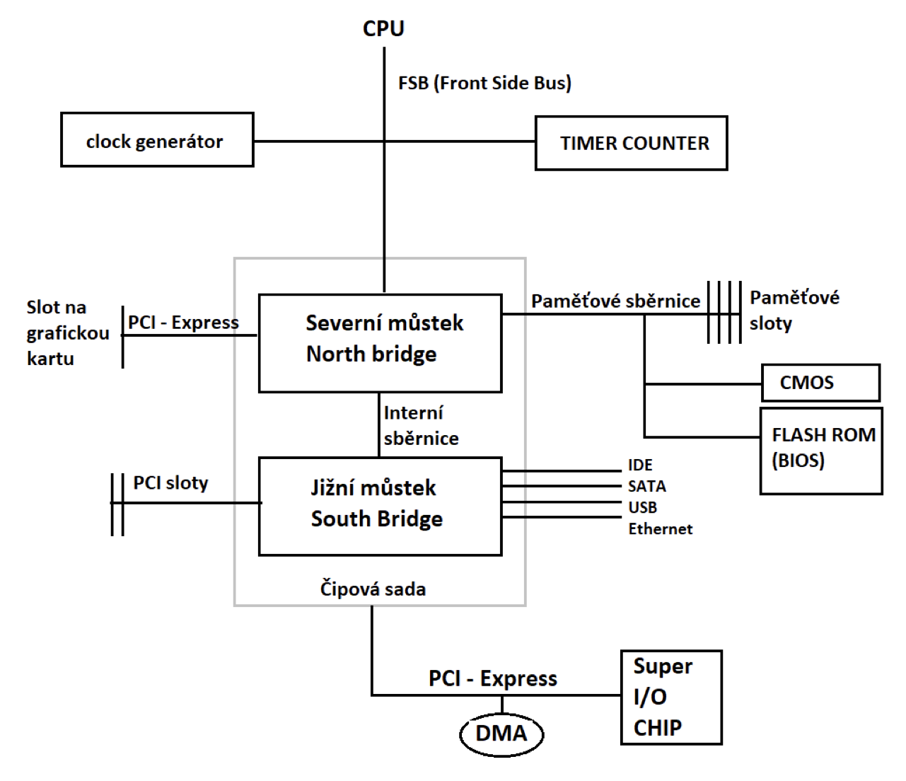 Screenshot 2023-05-17 at 21.45.43