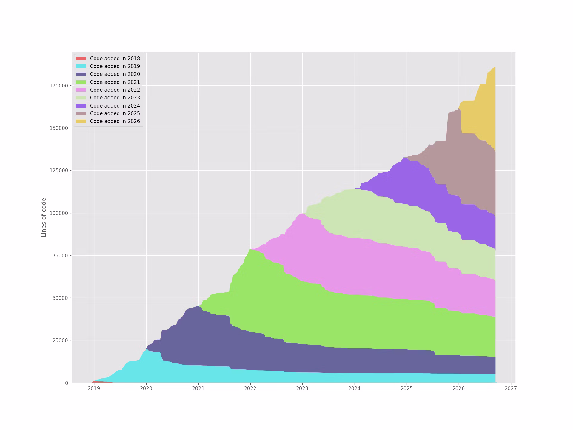 stack-plot