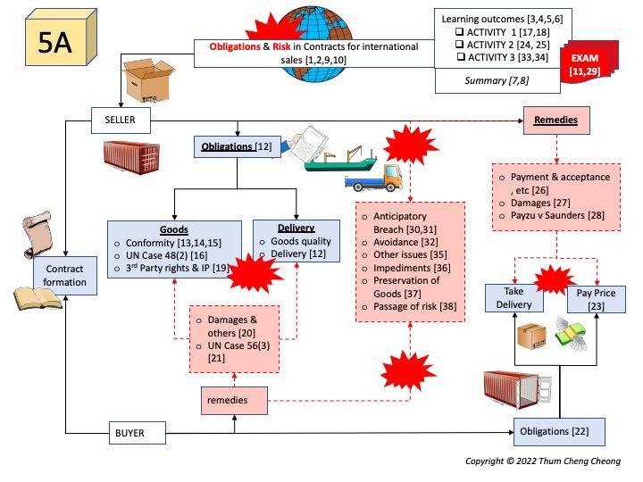 2022-Omega-F4(5A)-Overviews