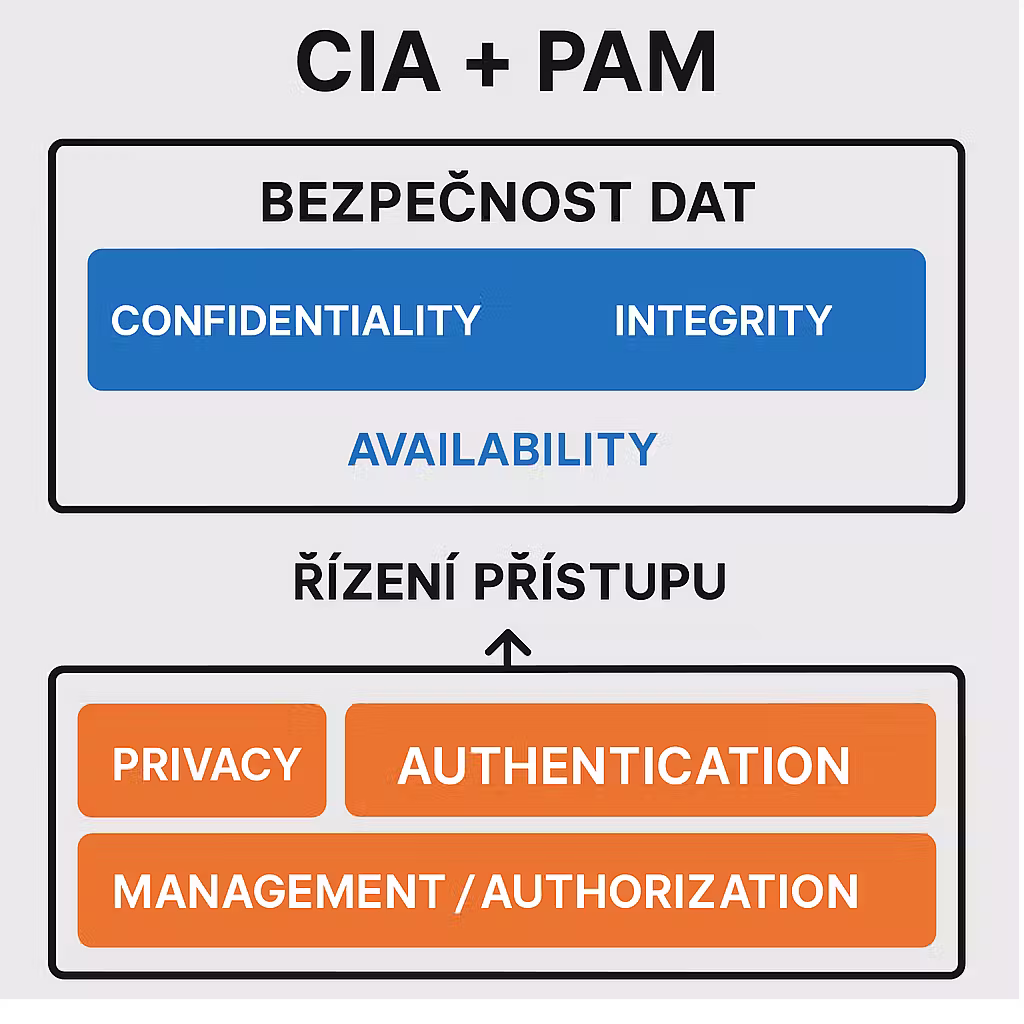 CIA-PAM