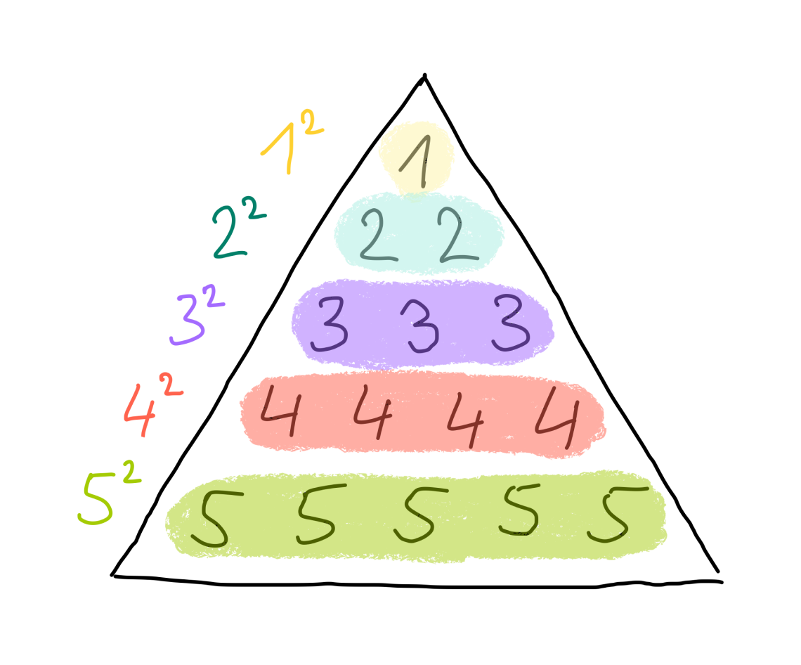sum of squares picture proof 1