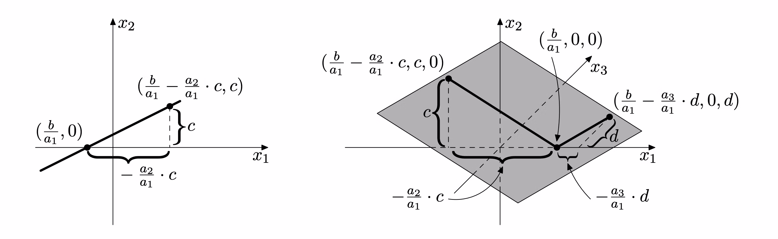 geometrie nadroviny