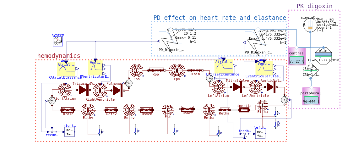PKPD HemodynamicsMeurs flatNorm