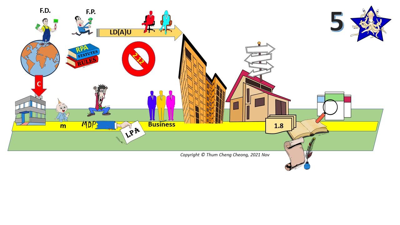 RES-P1-JamboardTemplates(L05)