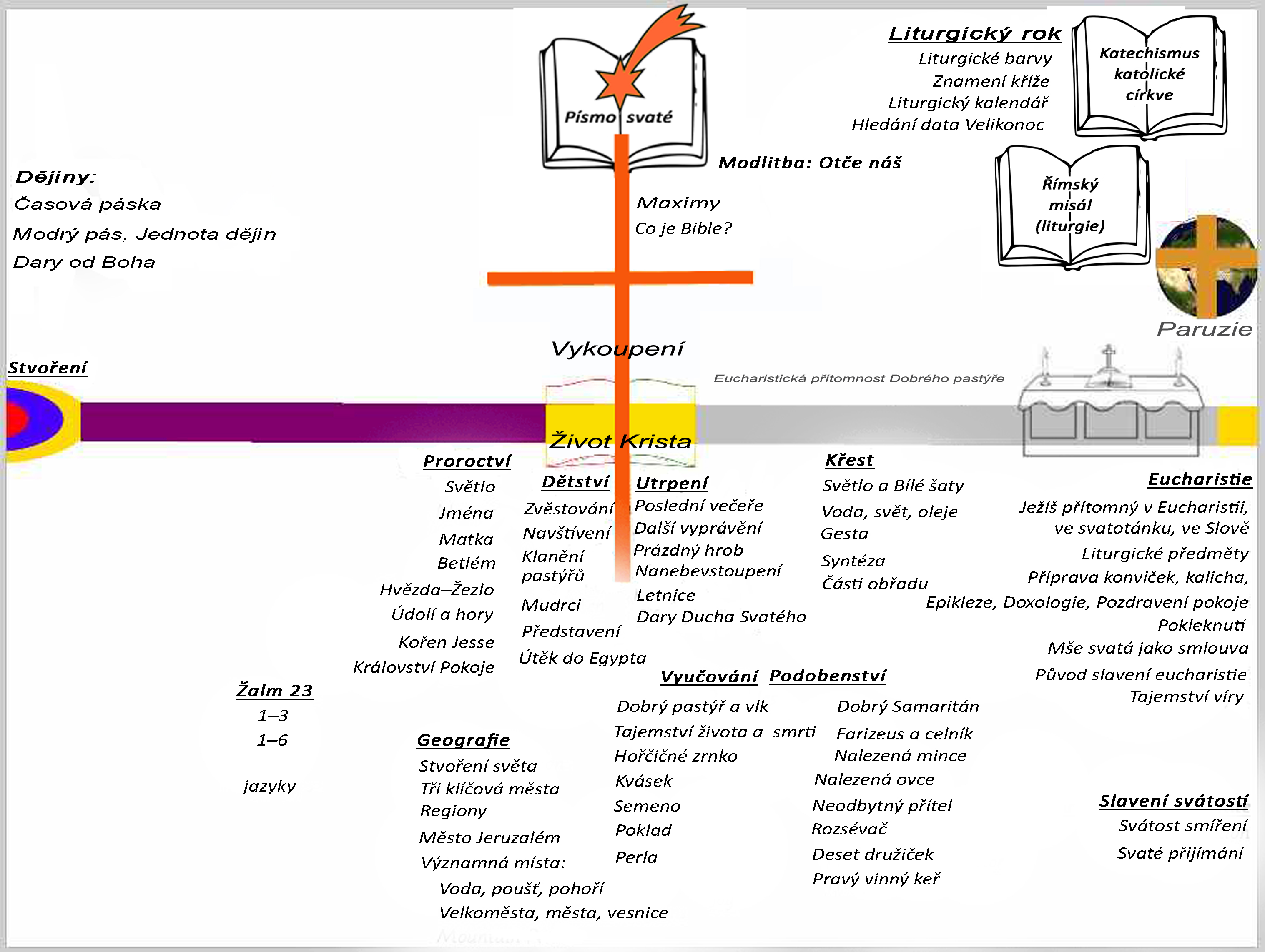cgs-overview-level-2 preklad CZ FINAL