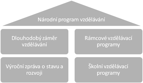narodni program vzdelavani (1)