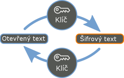 400px-SymetrickeKrypto