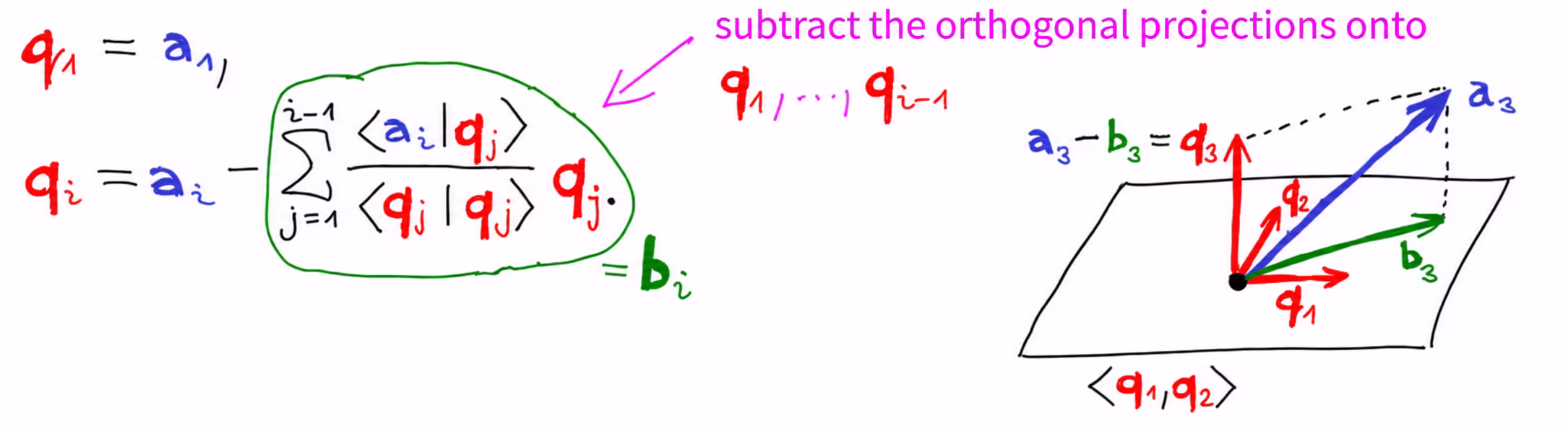 27-gramschmidt-orthogonalization-en