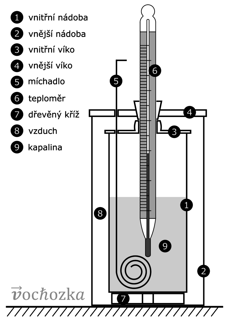 800px-Sou%C4%8D%C3%A1sti kalorimetru