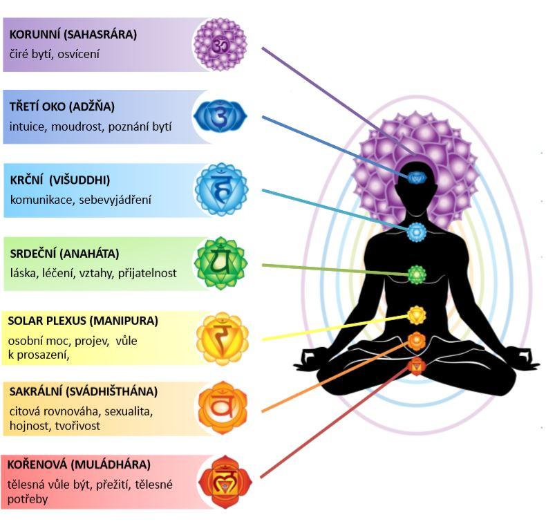 %C4%8Dakry-s-postavou-m%C5%AFj-obr.