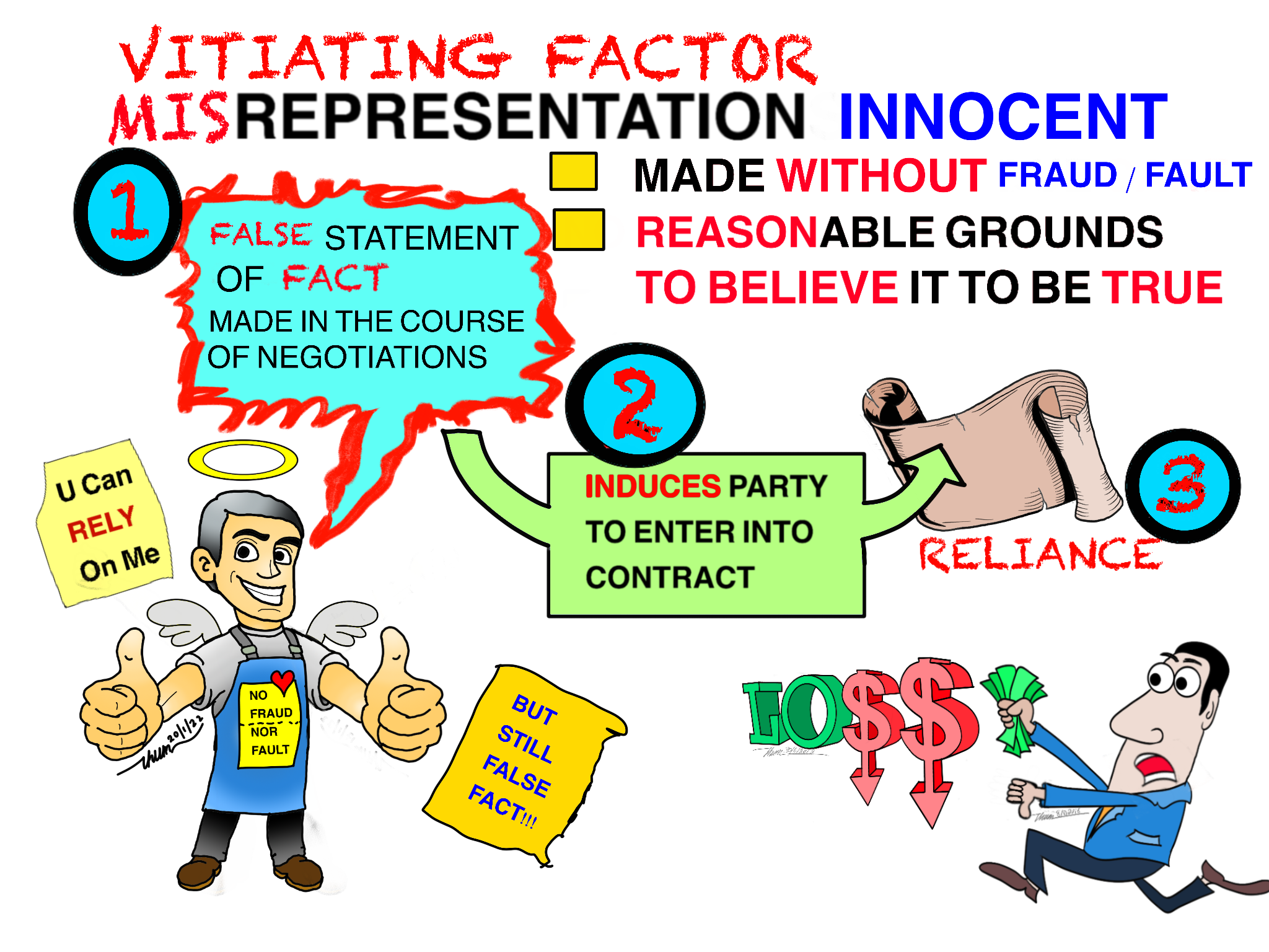 Topic6-VF-MisrepInnocent