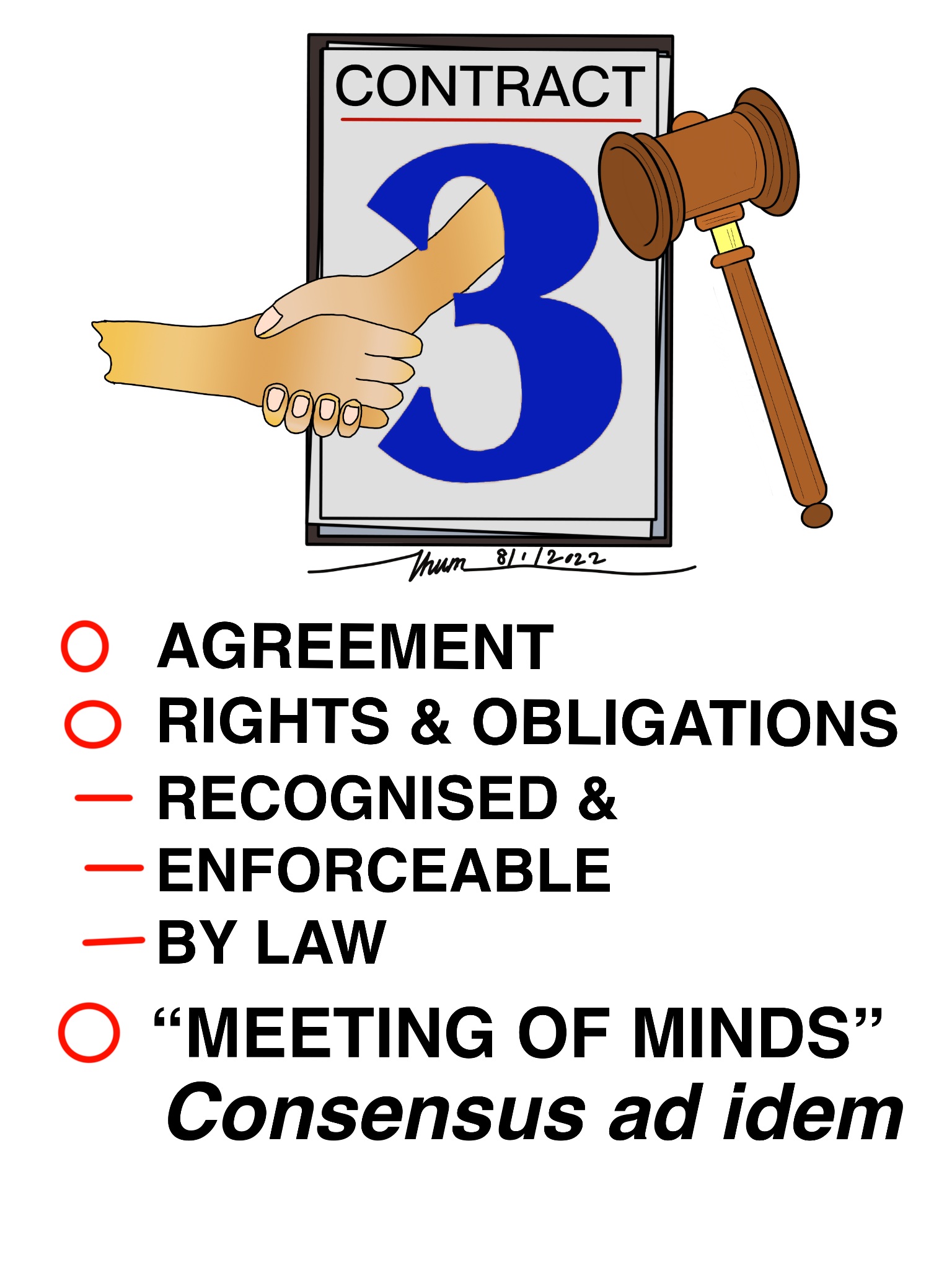 Contract-Visual-Definition