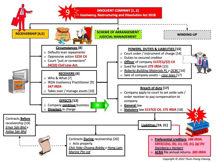 09(V02)RMIT LAW2629 Overviews