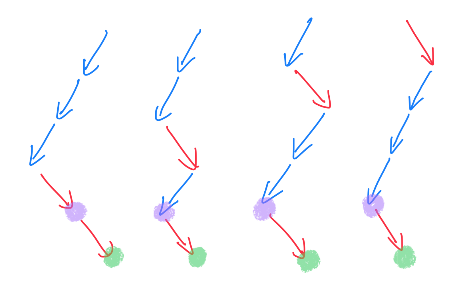 all paths ending left