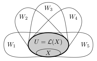 linearni obal pres prunik